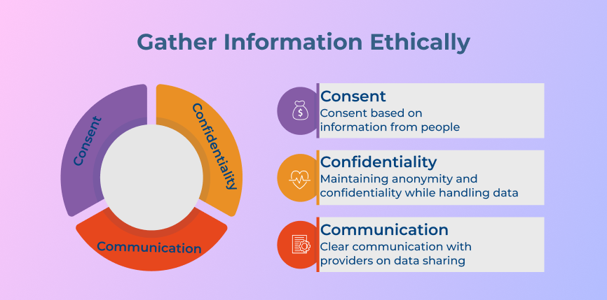 Gather Information Ethically