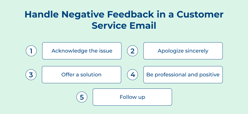 Handle Negative Feedback in a Customer Service Email