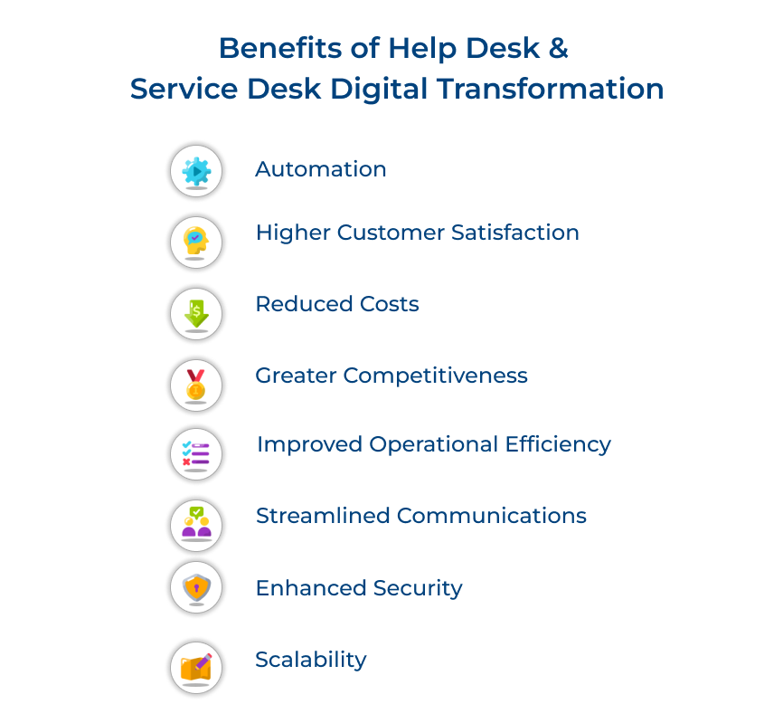 Help Desk Digital Transformation Benefits