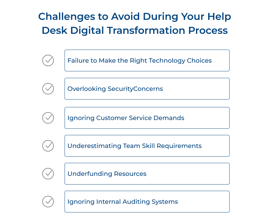 Help Desk Digital Transformation Process