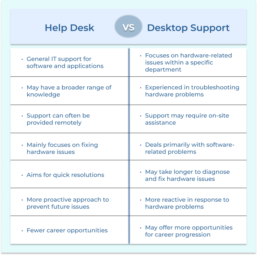 Help Desk vs Desktop support