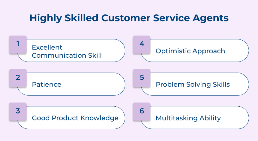 Highly Skilled Customer Service Agents