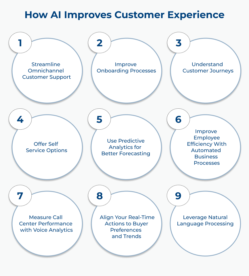 How AI Improves Customer Experience