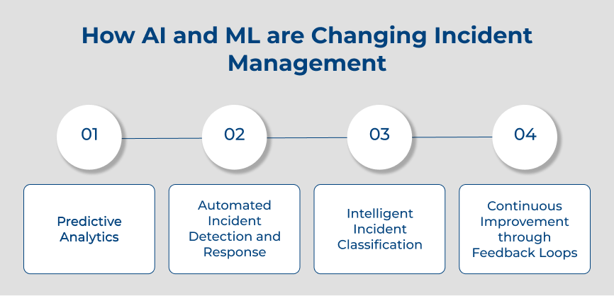 How AI and ML are Changing Incident Management