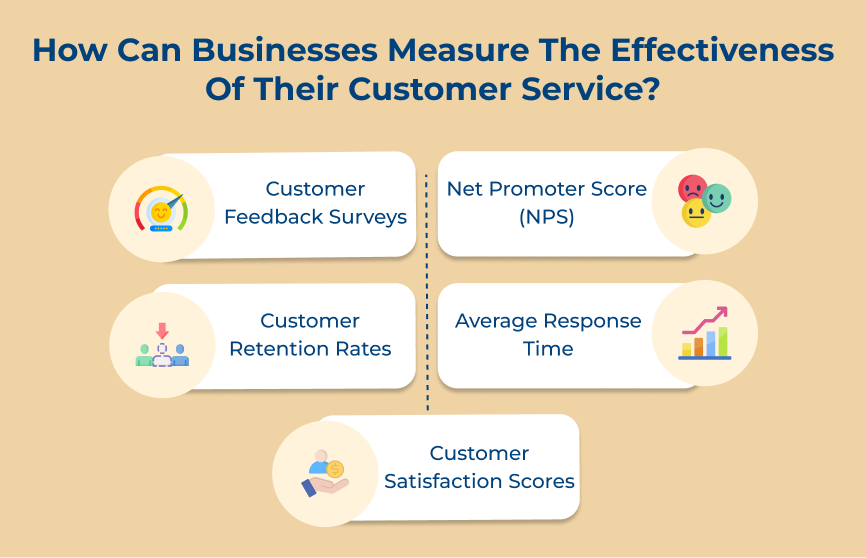 How Can Businesses Measure The Effectiveness Of Their Customer Service