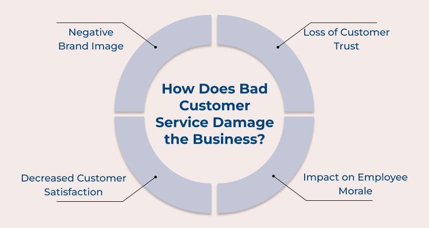 How Does Bad Customer Service Damage the Business?