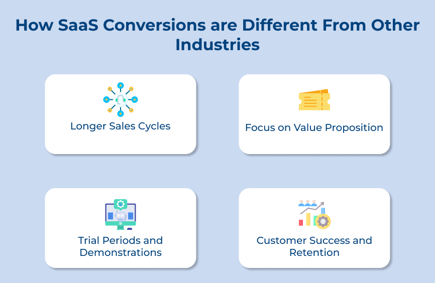 How SaaS Conversions are Different From Other Industries