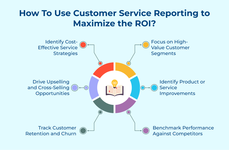 How To Use Customer Service Reporting to Maximize the ROI?