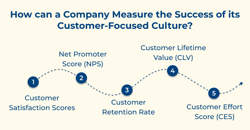 How can a Company Measure the Success of its Customer-Focused Culture?