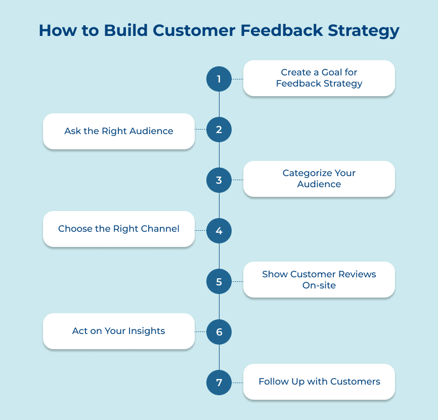 Build Customer Feedback Strategy