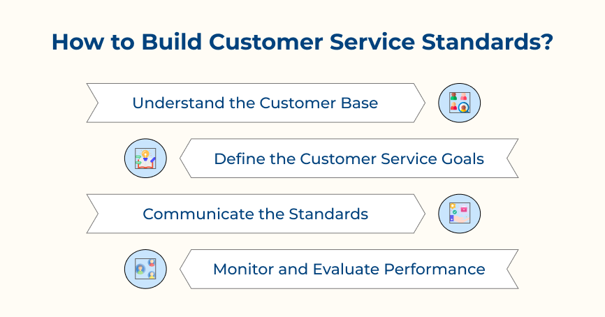 How to Build Customer Service Standards?