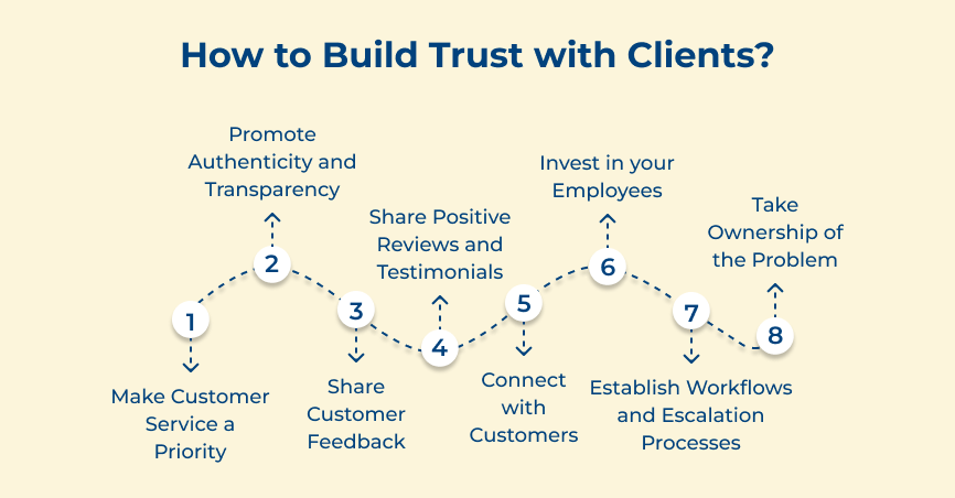 How to Build Trust with Clients?