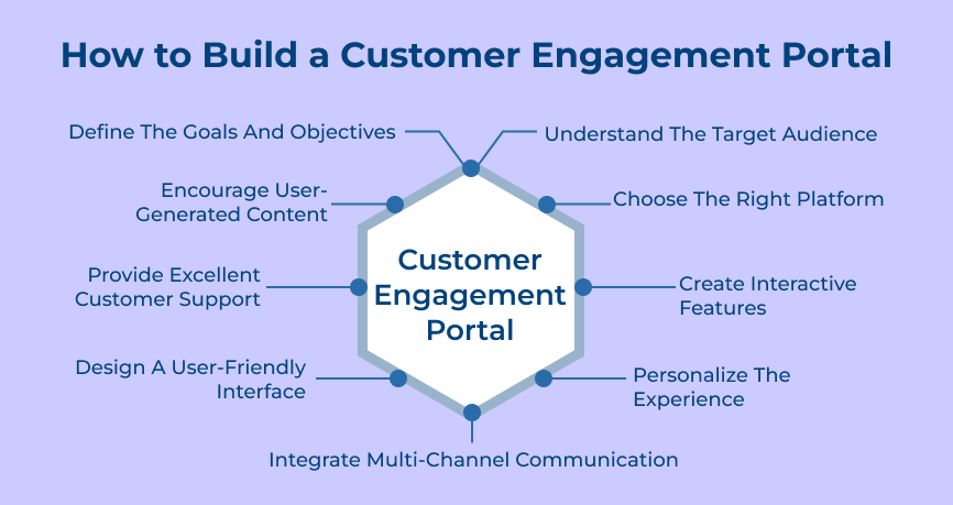 How to Build a Customer Engagement Portal