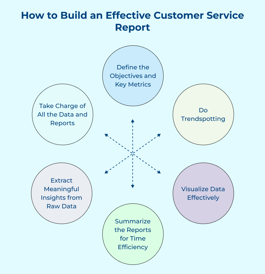 How to Build Customer Service Report