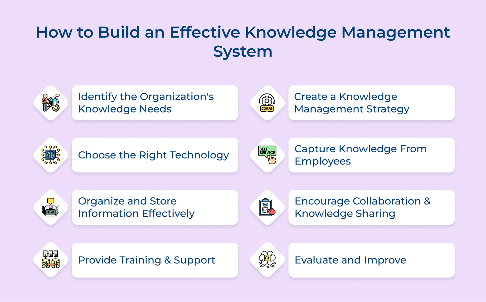 How to Build an Effective Knowledge Management System How to Build an Effective Knowledge Management System