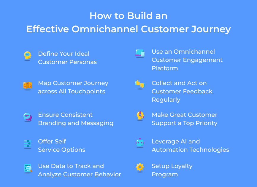 Build Effective Omnichannel Customer Journey