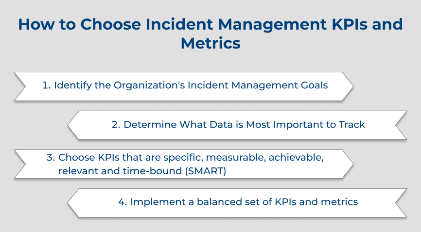 How to Choose Incident Management KPIs and Metrics