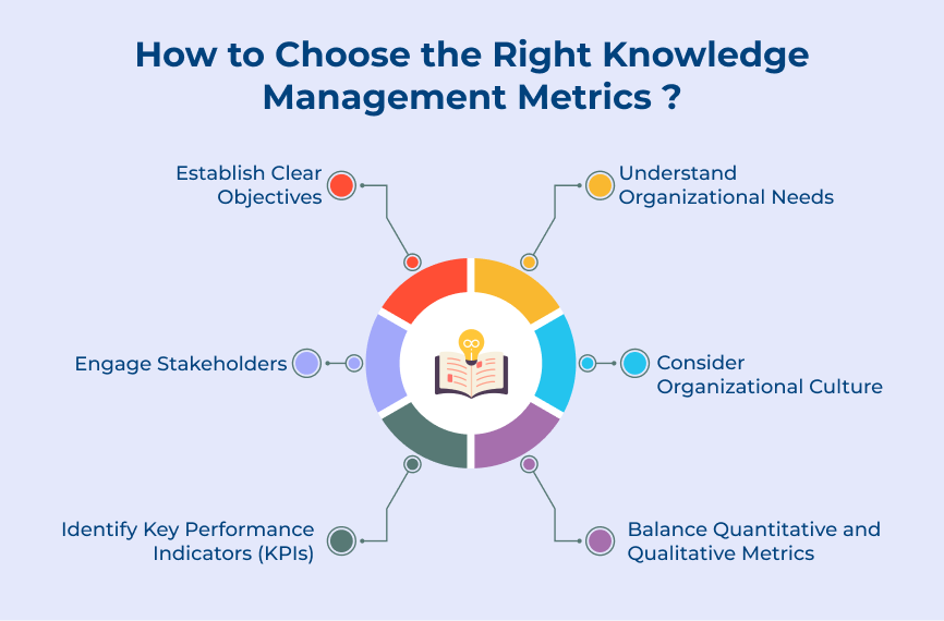 How to Choose the Right Knowledge Management Metrics