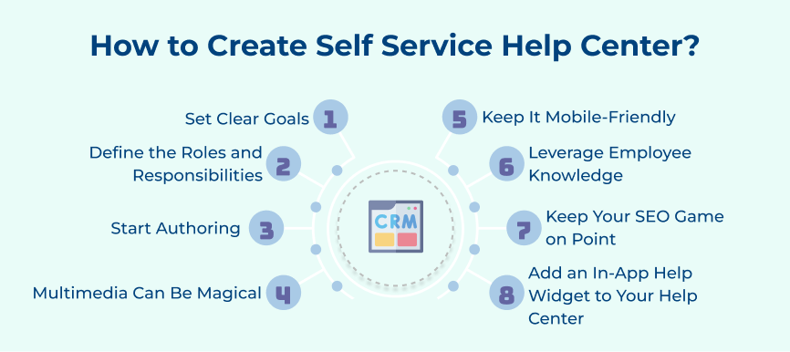 How to Create Self Service Help Center?