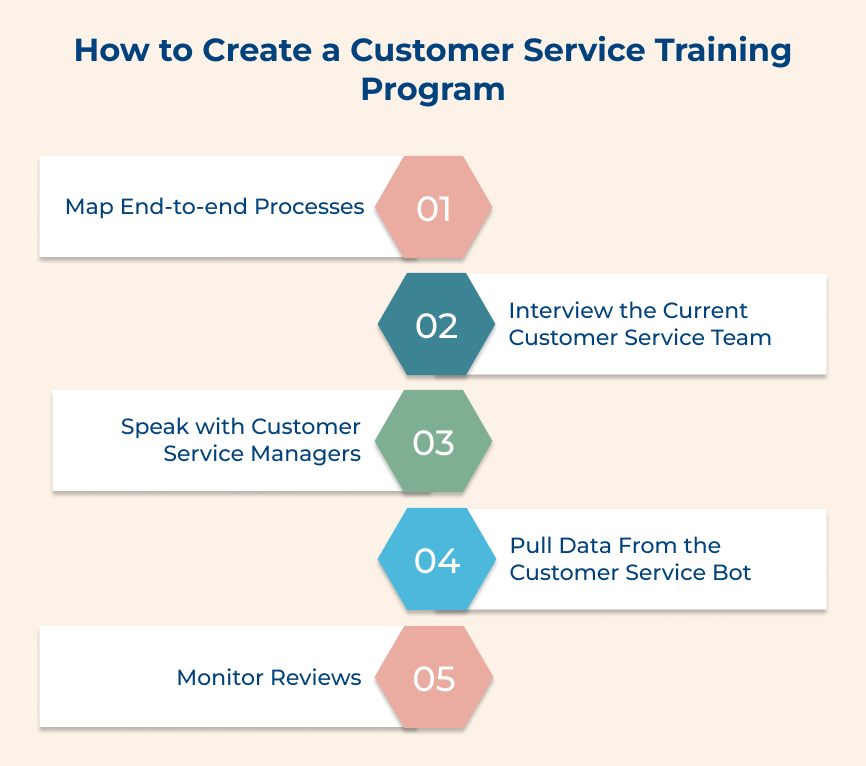 How to Create a Customer Service Training Program