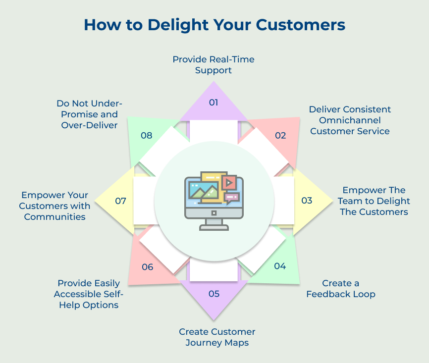 How to Delight Your Customers