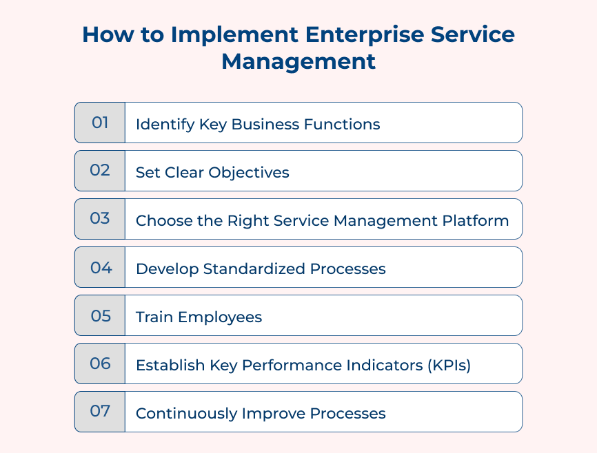 How to Implement Enterprise Service Management