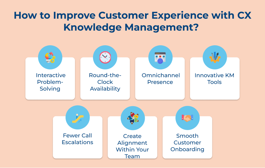 How to Improve Customer Experience with CX Knowledge Management