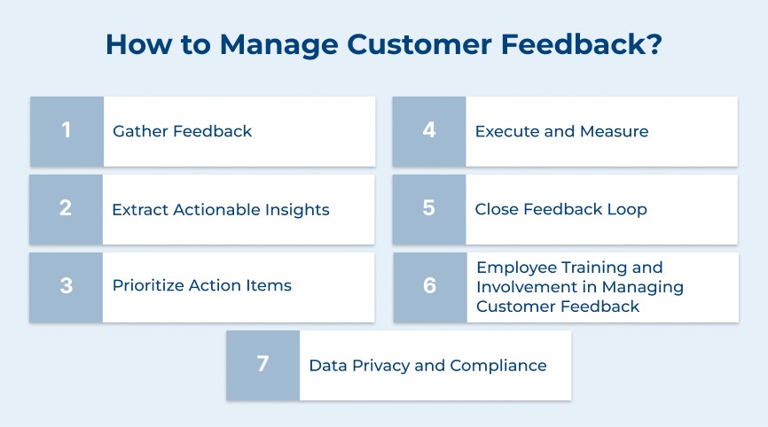 How to Manage Customer Feedback?