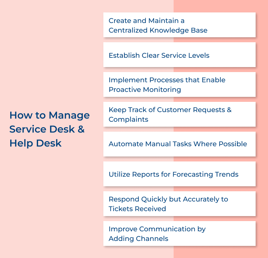 Manage Service Desk and Help Desk