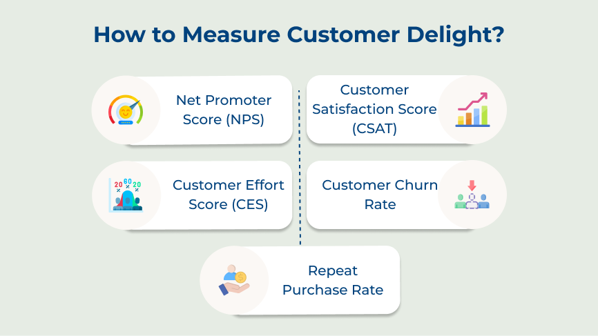 How to Measure Customer Delight?