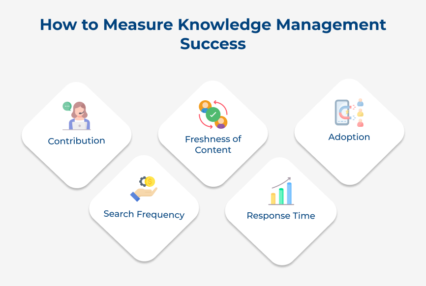 How to Measure Knowledge Management Success