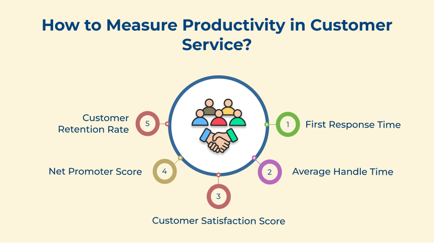 How to Measure Productivity in Customer Service