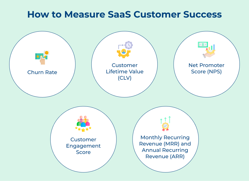 How to Measure SaaS Customer Success