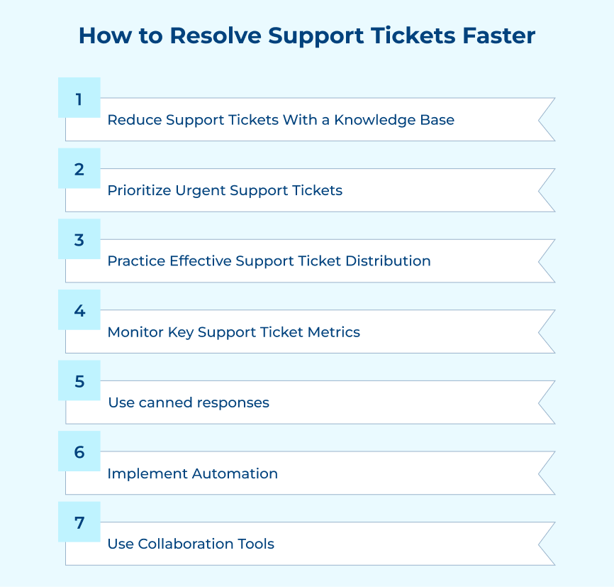 How to Resolve Support Tickets Faster