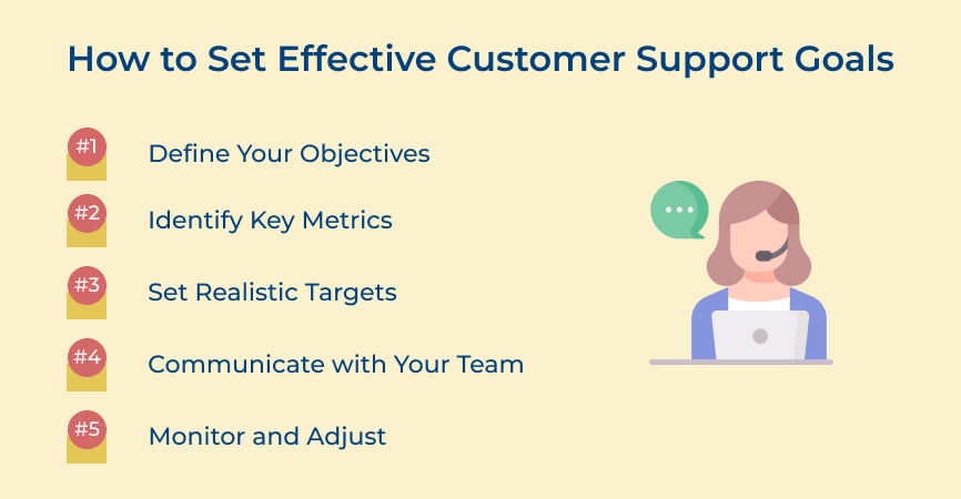 Set Effective Customer Support Goals