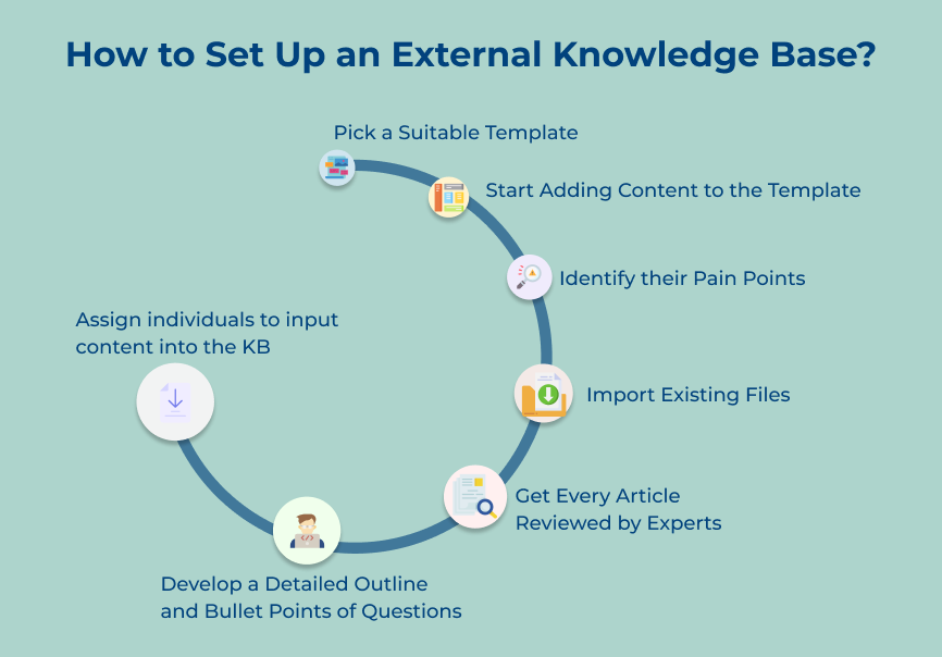 How to Set Up an External Knowledge Base