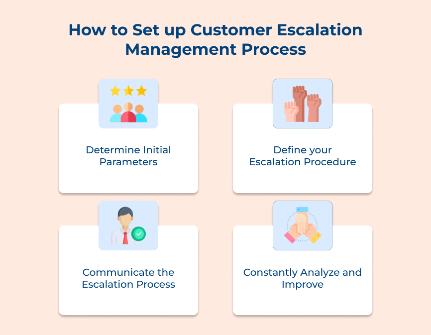How to Set up Customer Escalation Management Process