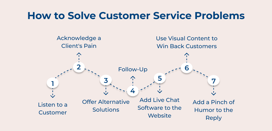 How to Solve Customer Service Problems