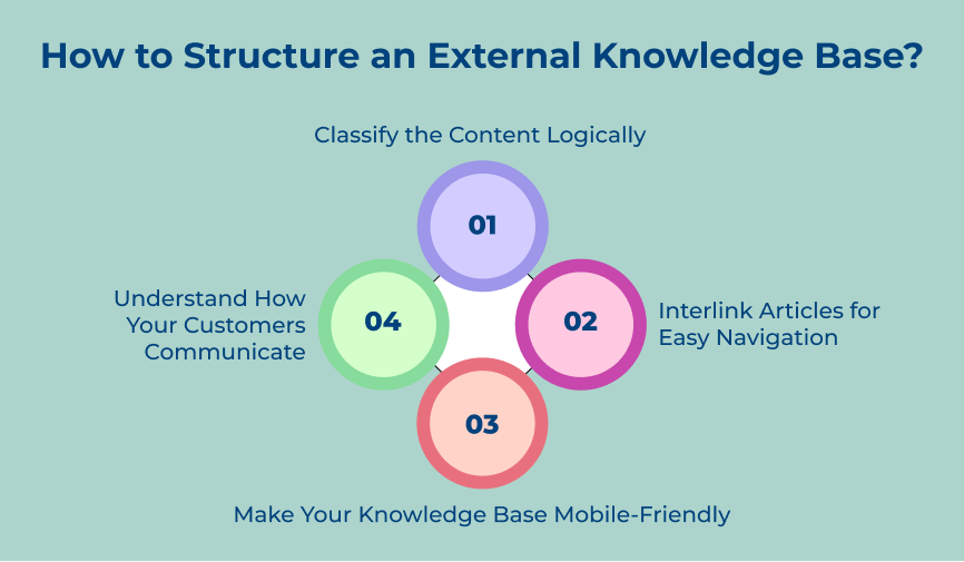 How to Structure an External Knowledge Base