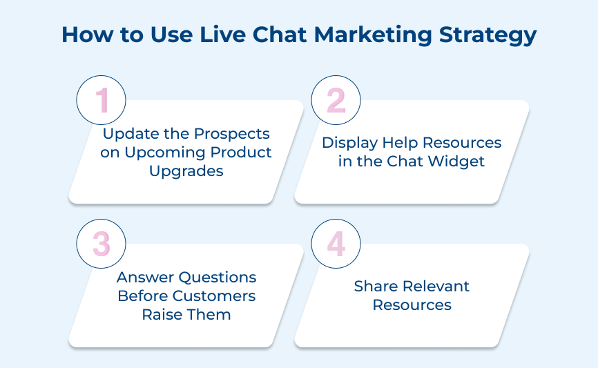 How to Use Live Chat Marketing Strategy