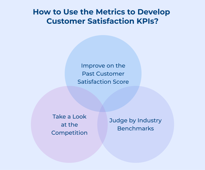 Metrics to Develop Customer Satisfaction KPIs