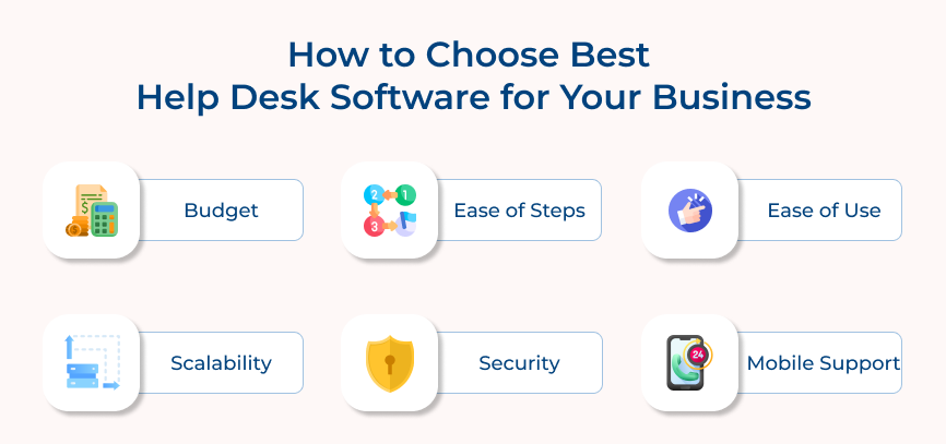 How to choose best help desk software