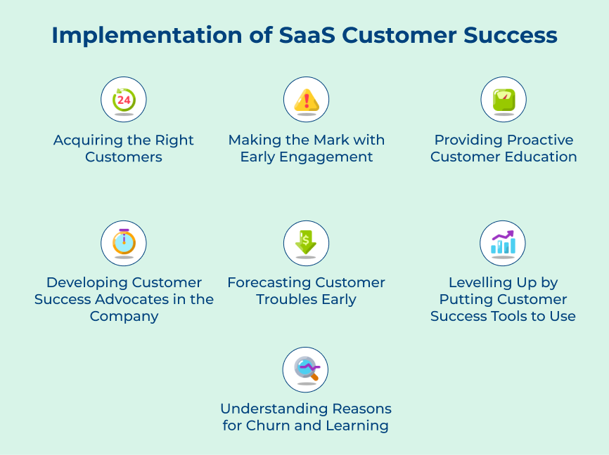 Implementation of SaaS Customer Success