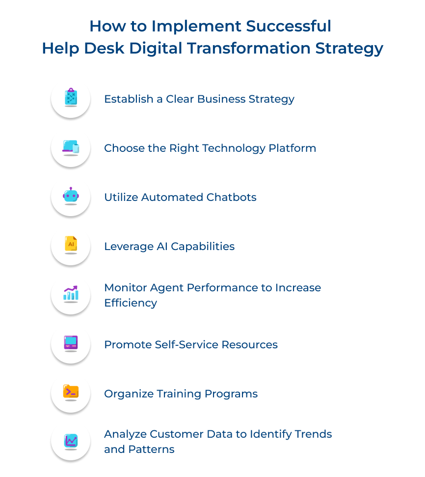 Implementing Help Desk Digital Transformation Strategy