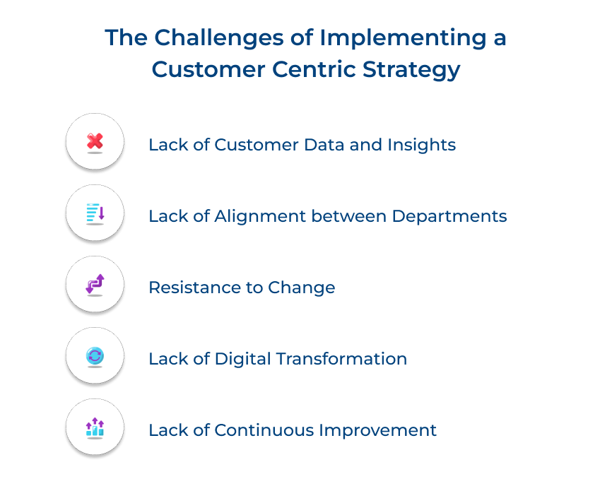 Implementing a Customer Centric Strategy