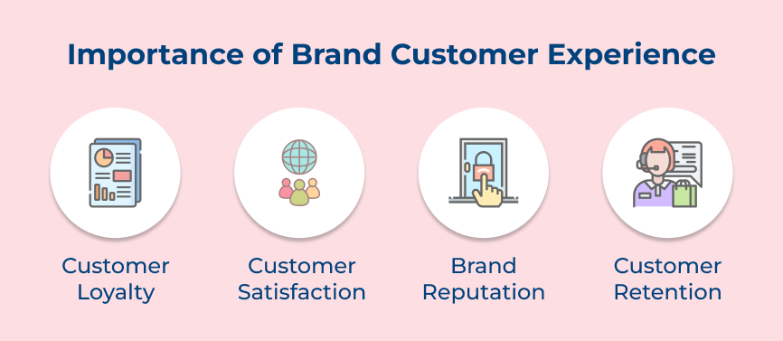 Importance of Brand Customer Experience