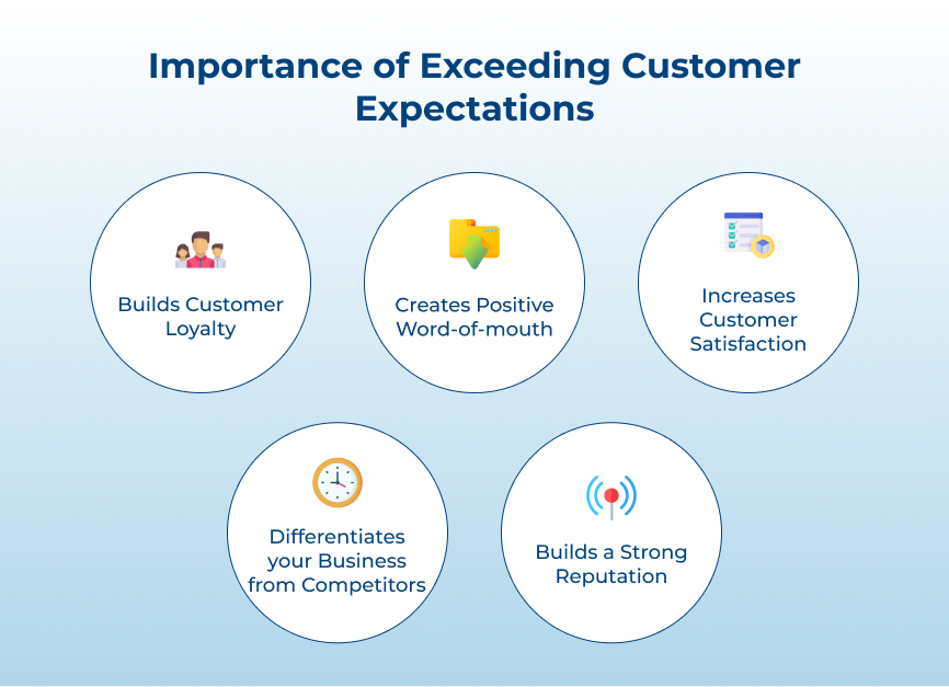Importance of Exceeding Customer Expectations