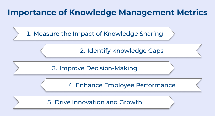 Importance of Knowledge Management Metrics