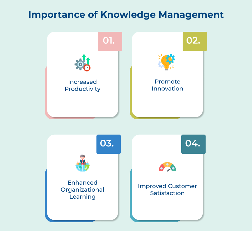 Importance of Knowledge Management