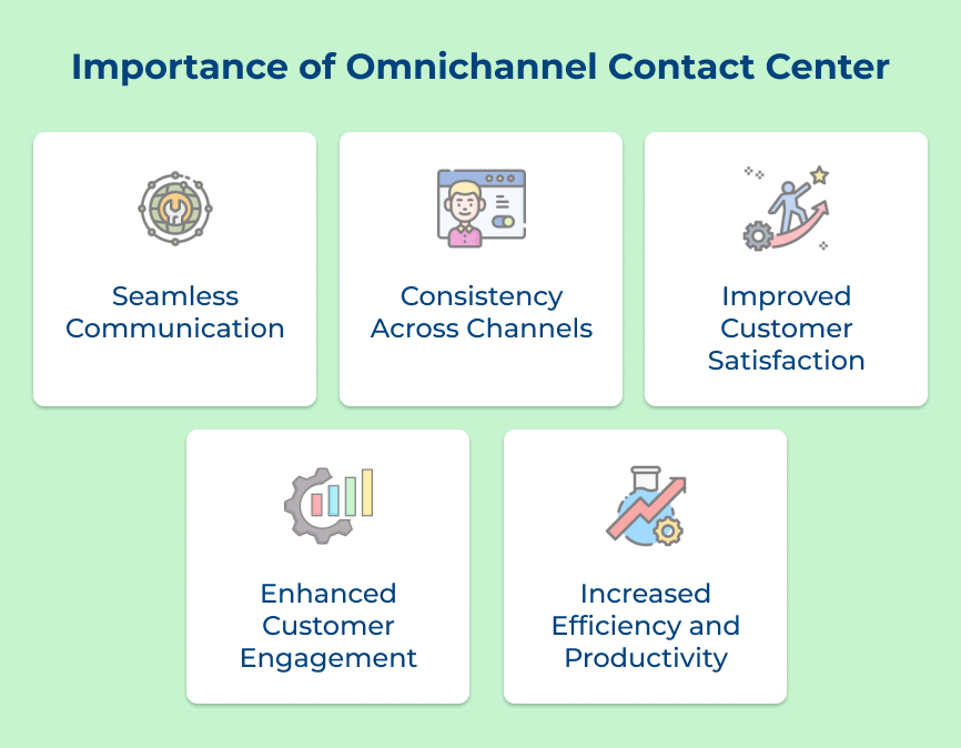 Importance of Omnichannel Contact Center